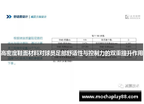 高密度鞋面材料对球员足部舒适性与控制力的双重提升作用